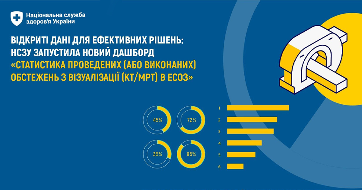 Відкриті дані для ефективних рішень: НСЗУ запустила новий дашборд